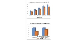 最严公路治超新规实施：物流业发展前景分析